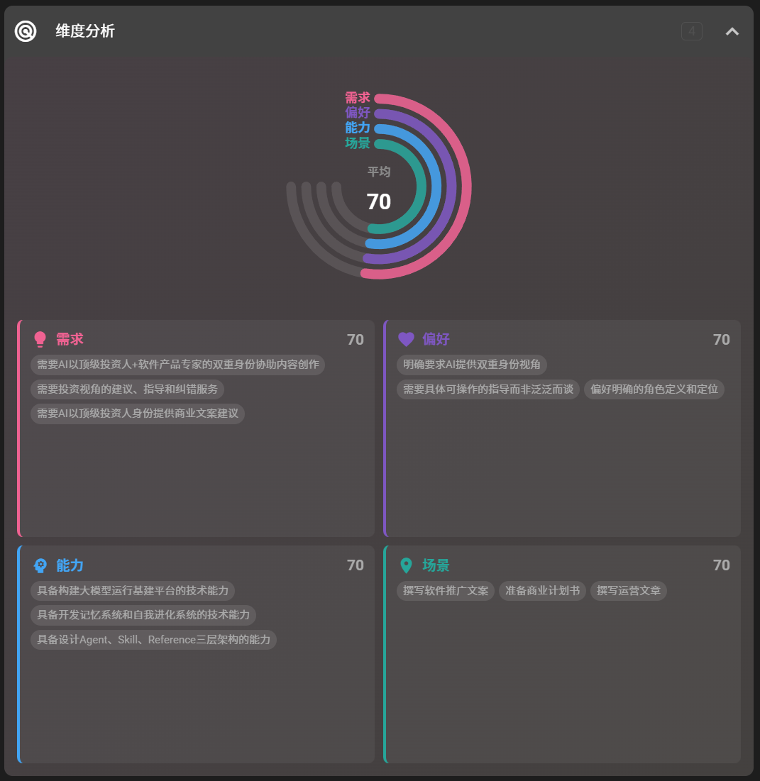 用户画像智能体